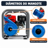 Motobomba Branco B4T-716 Gasolina 6,5HP Alta Vazão Irrigação