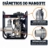 Motobomba Branco BD 700 XS Diesel 10,6CV Autoescorvante