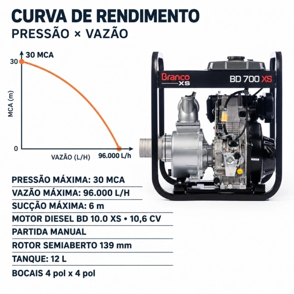 Motobomba Branco BD 700 XS Diesel 10,6CV Autoescorvante