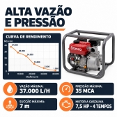 Motobomba Branco B4T-711E Gasolina 7,5HP Partida Elétrica