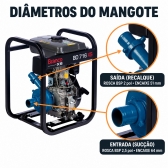 Motobomba Branco BD 716 XS Diesel Partida Manual 53 MCA